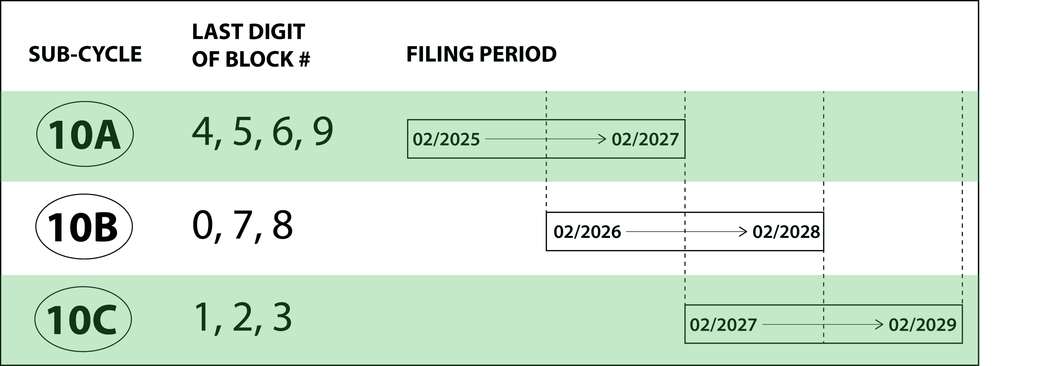FISP chart_FEU webpage 2025-01